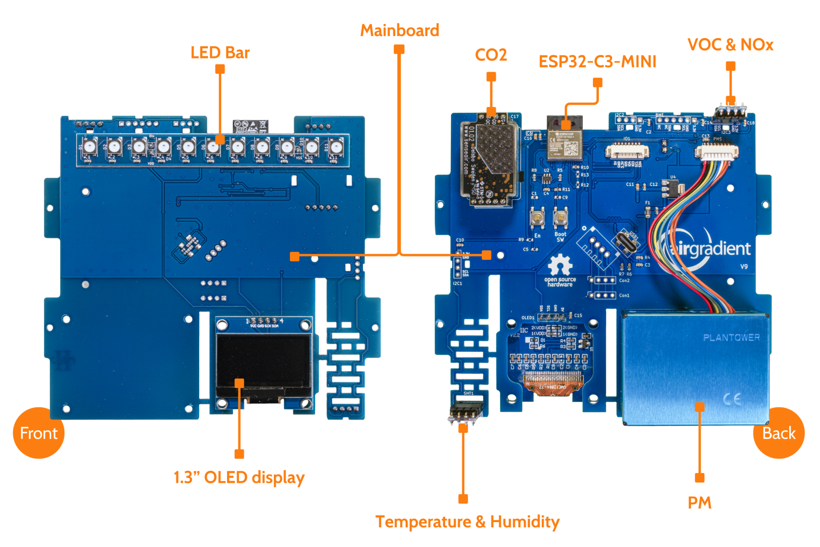 ONE - What’s inside the device_3 (Custom).png